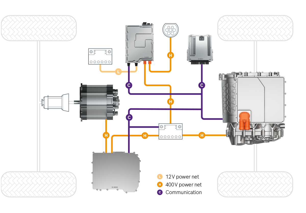 System overview electrical drive