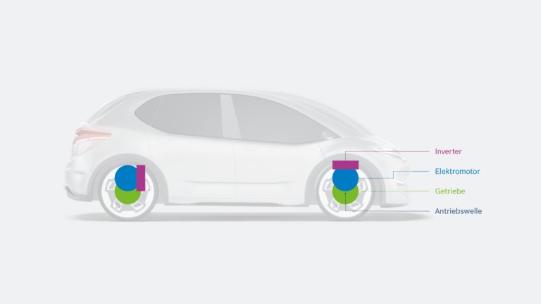 Flexible Integration in das Fahrzeug