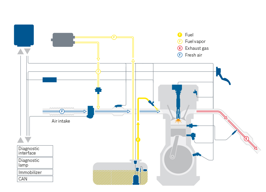 System graphic for Flexstart