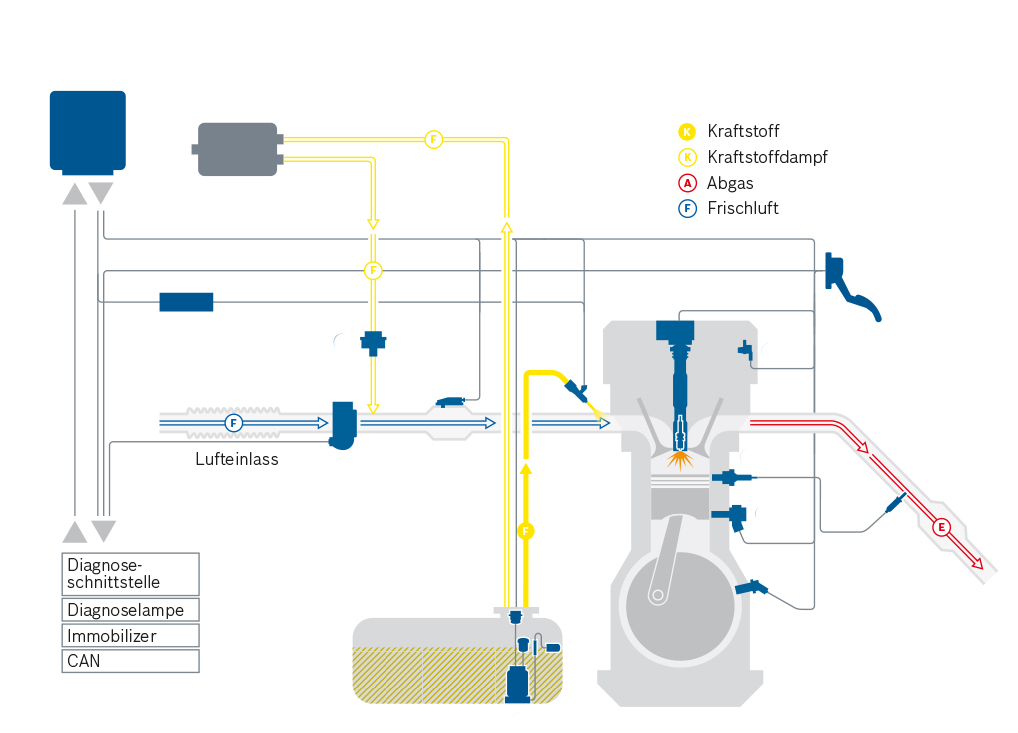 Systemgrafik für Flexstart