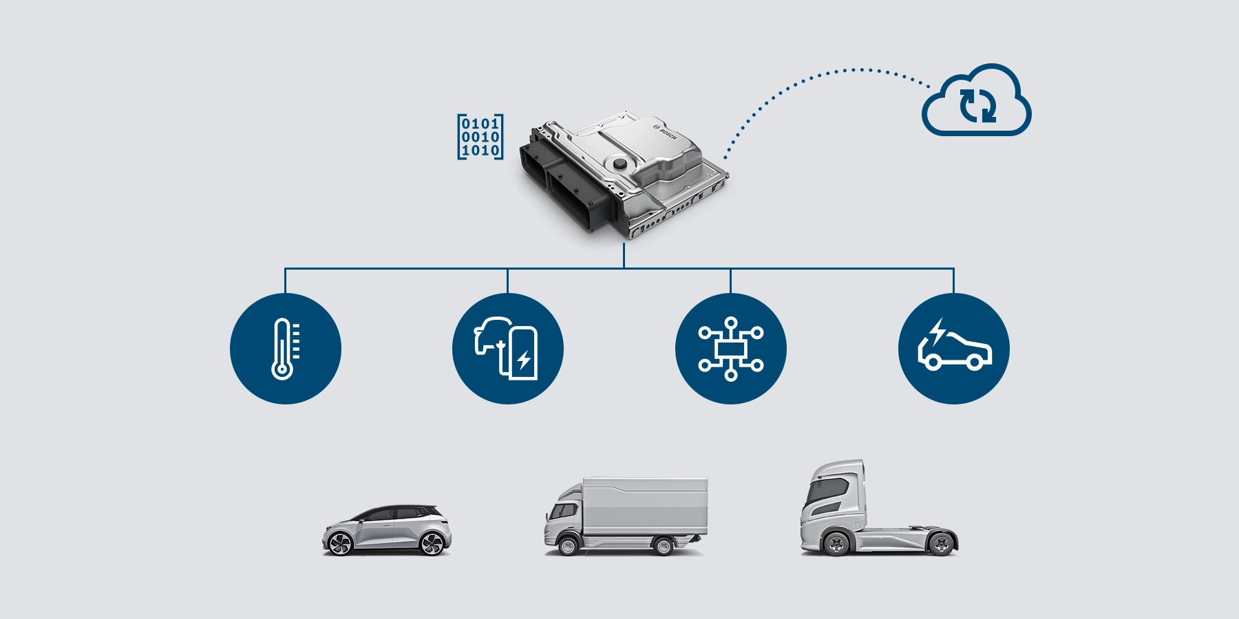 Anwendungssoftware für Elektrofahrzeuge