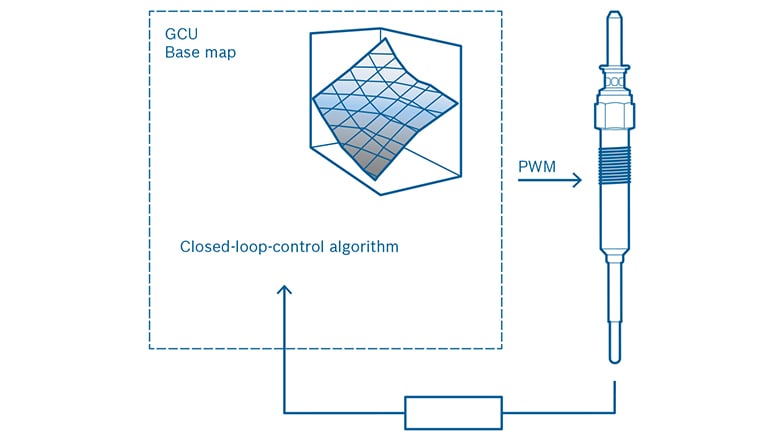 Cylinder-selective closed loop temperature control