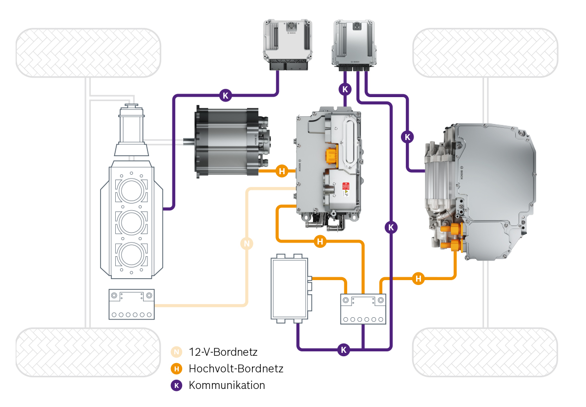 Systemgrafik Hybridisierung 400V