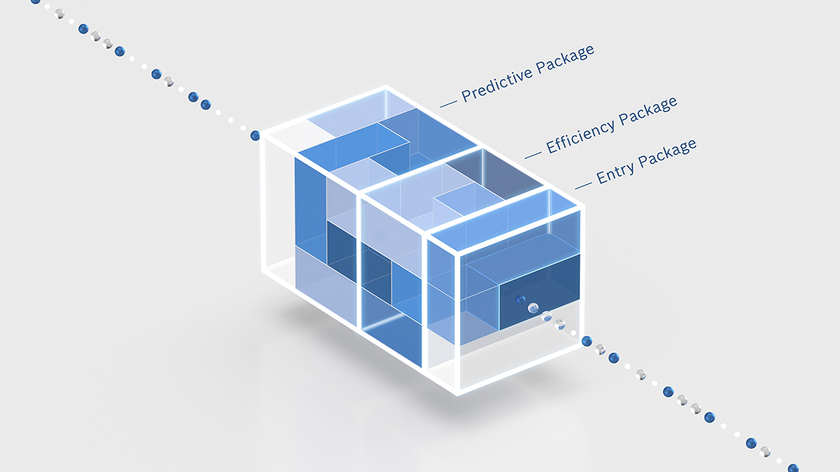 Modular design of predictive control of thermal system (PCTS) software