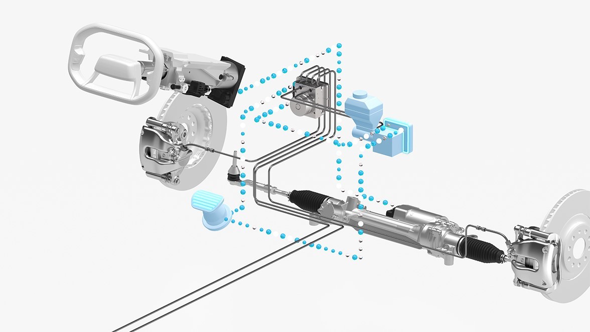 Act-by-wire portfolio