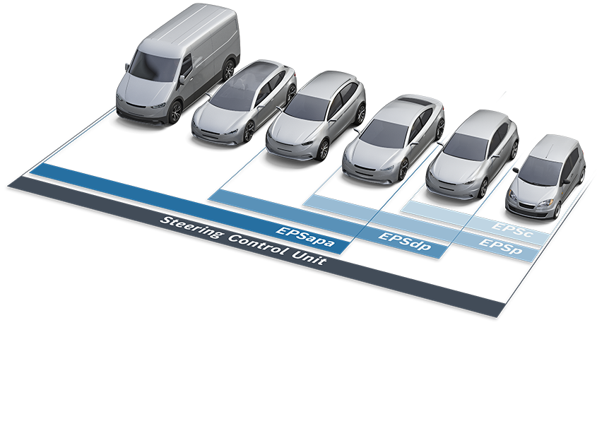 Elektrische Lenksysteme Varianten