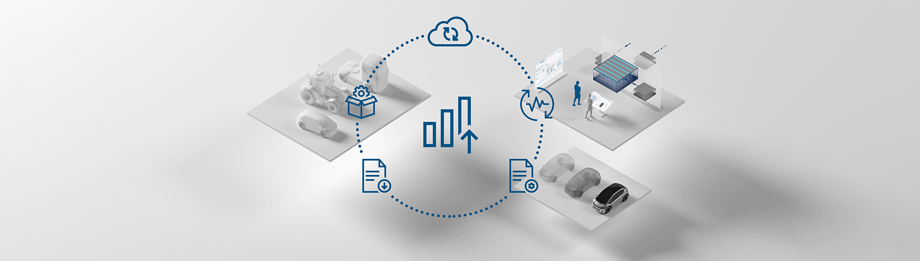 Funktionen für Connected Services-Infrastruktur