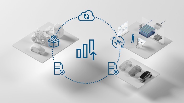 Funktionen für Connected Services-Infrastruktur