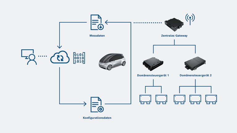 Flexible Data Acquisition