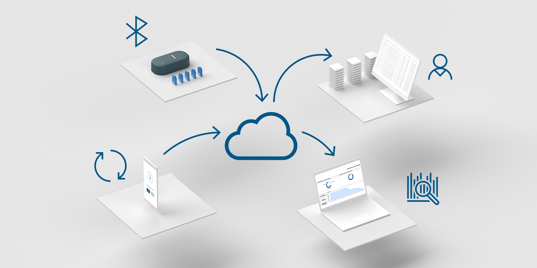 Track and Trace Produktdetails