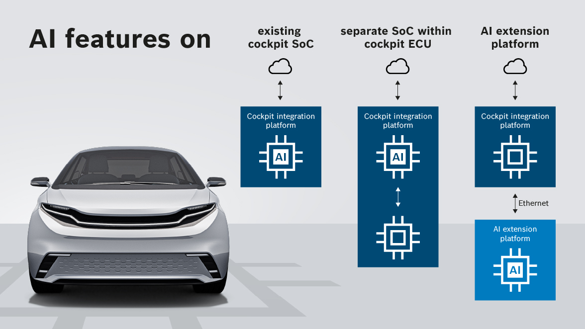 Architectural options