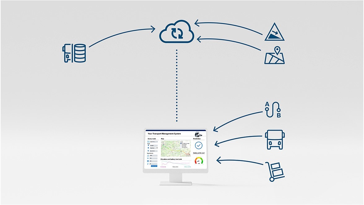 So funktioniert die Energieverbrauchsvorhersage