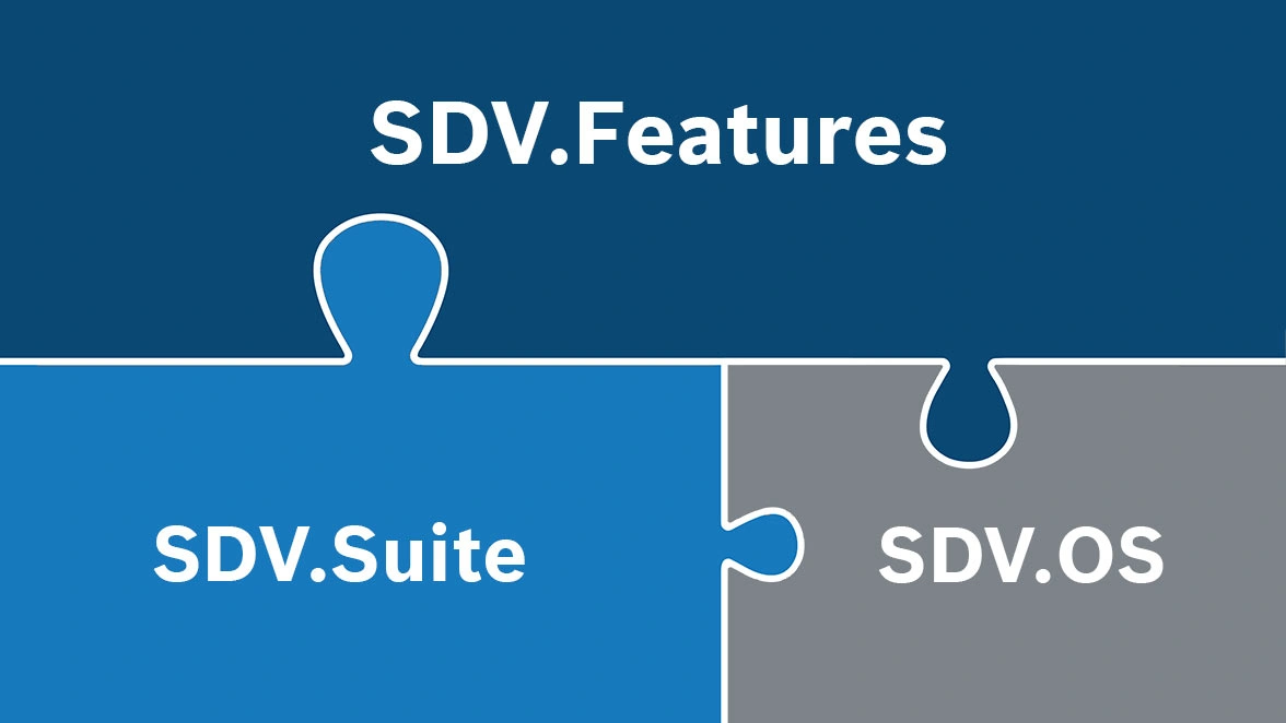 Das Software-defined Vehicle als Systemaufgabe