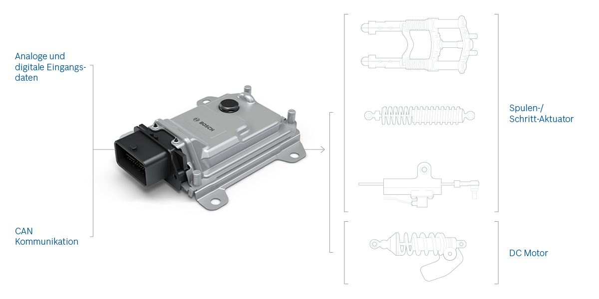 Semi-active damping control system